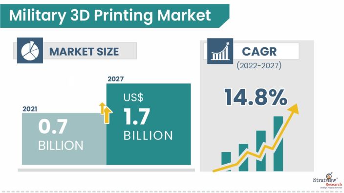Military-3D-Printing-Market-Insights